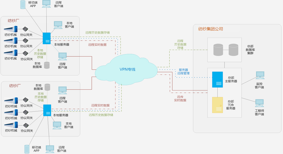 网络技术服务 现代企业数字化转型的核心驱动力