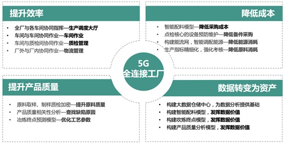 知业科技重磅打造5G全连接工厂,推动智能制造转型升级